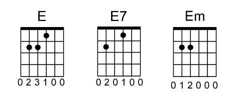 E chord types