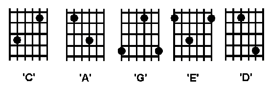 caged guitar system