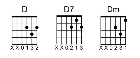 D chord types
