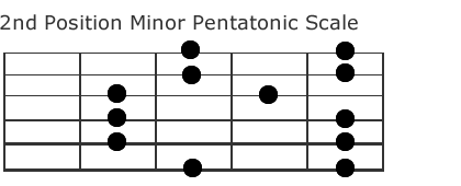 2nd Position Pentatonic Scale